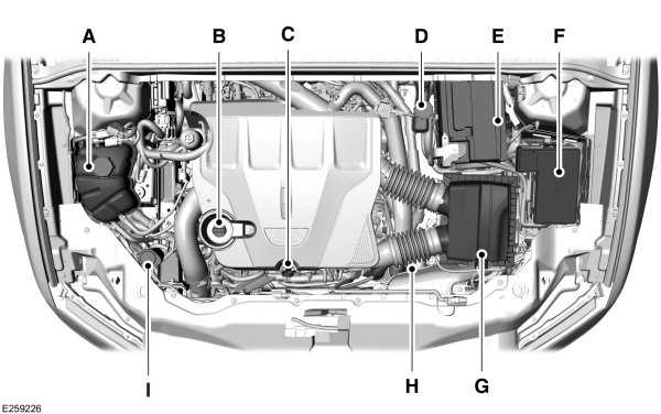 Under Hood Overview