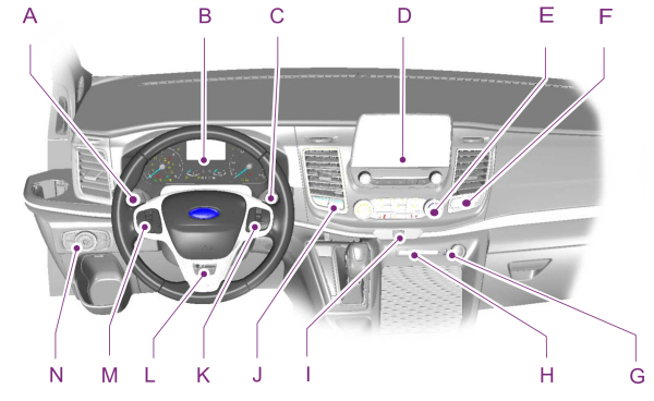 wuwenjun Kohlefaser Links- / Rechtslenker Auto Konsole