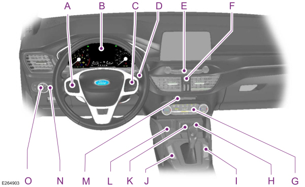 Für Explorer 2016 2017 2018 Linkslenker Auto Armaturenbrett