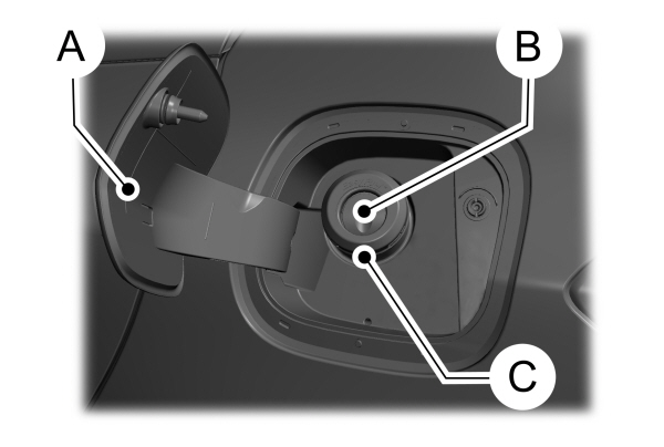 Fuel Filler Identification