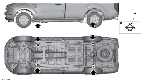 Jacking Locations