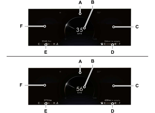Gauges