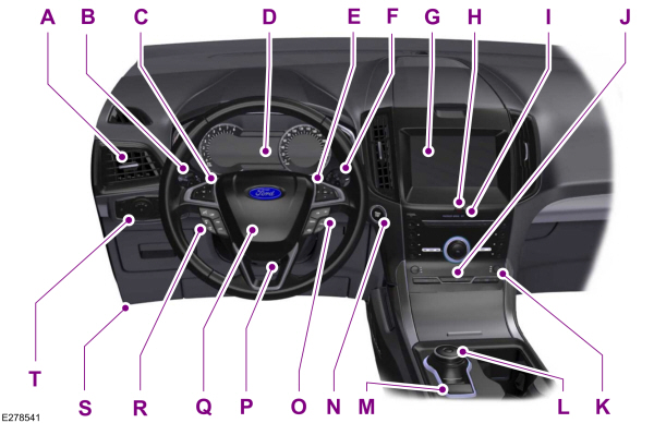 Instrument Panel Overview - Left-Hand Drive