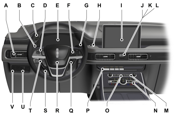 Instrument Panel Overview - Left-Hand Drive