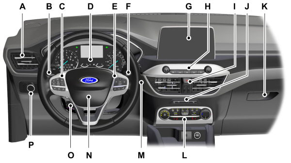 Instrument Panel Overview - Left-Hand Drive