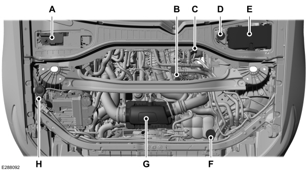 Under Hood Overview