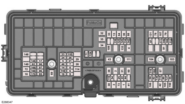 Power Distribution Box Fuse Panel