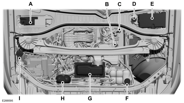 Under Hood Overview