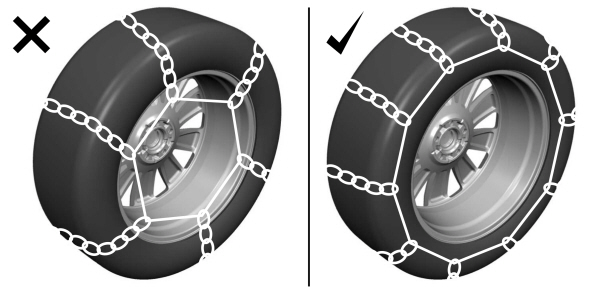 Snow Chain Placement