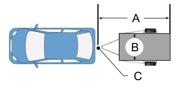 Blind Spot Information System Setting up the Trailer Length