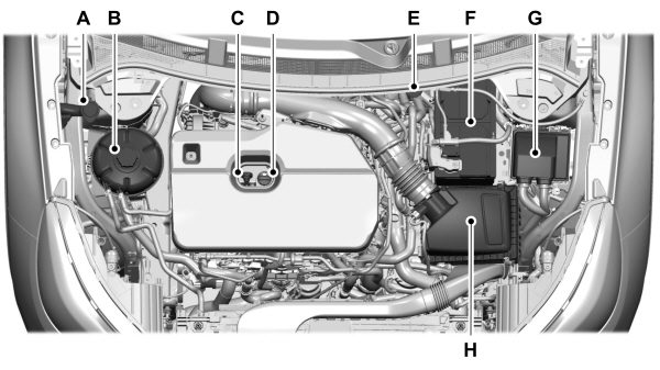 Under Hood Overview