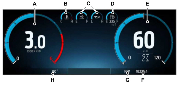 Instrument Cluster - Gauges