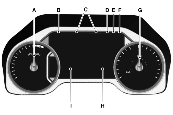 Instrument Cluster Gauges