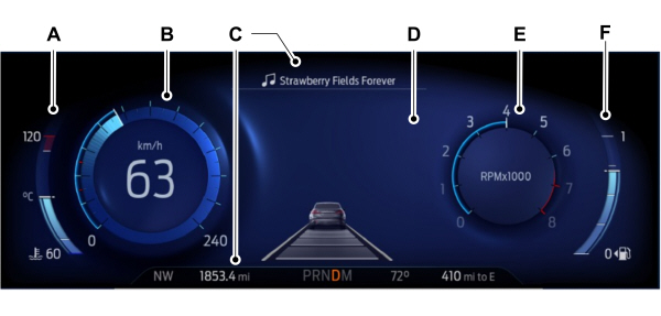 Dual Gauge Overview