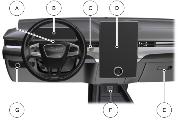 Instrument Panel Overview - Left-Hand Drive