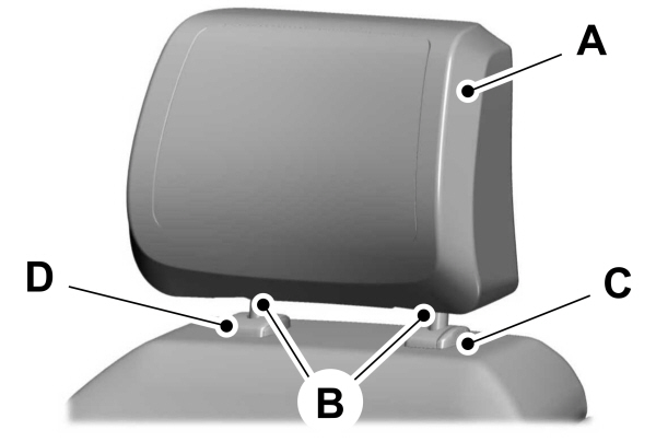 Head Restraint Components