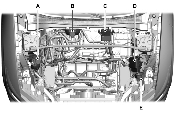 Under Hood Overview