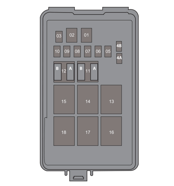 Accessories Fuse Specification Chart