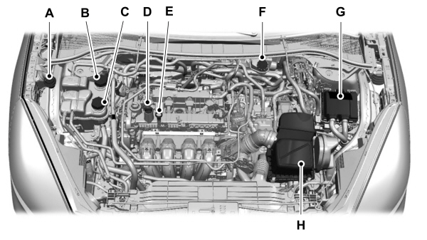 Under Hood Overview