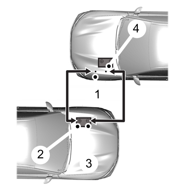 Jump Starting Points