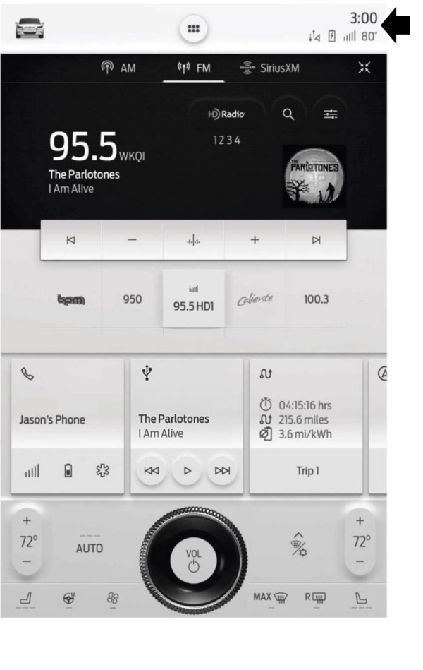 SYNC Overview
