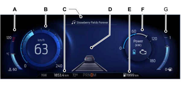 Instrument Cluster - Gauges