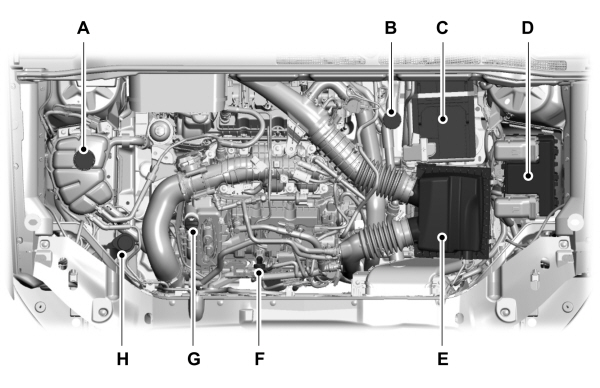 Under Hood Overview