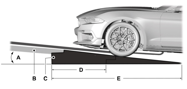 Flat Bed Towing with Tow Ramps