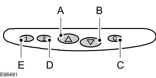 Commande De Climatisation Toit Ouvrant A Commande Electrique