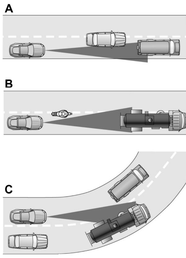 Adaptive Cruise Control - Detection Issues