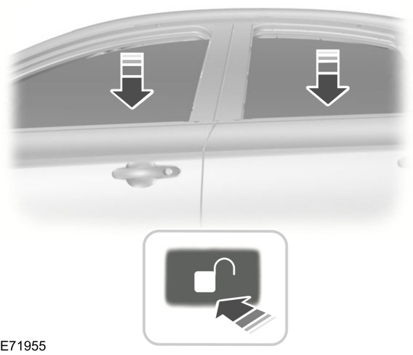 Global Unlocking Function