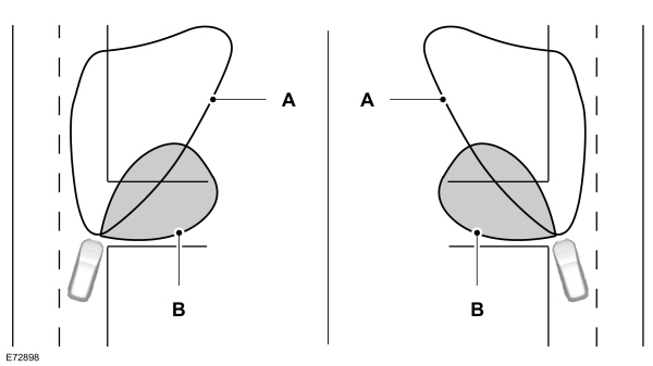 Cornering Lamps  