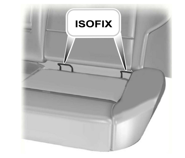 ISOFIX