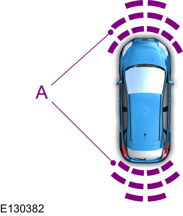Parking Aid - Front and Rear Sensing System