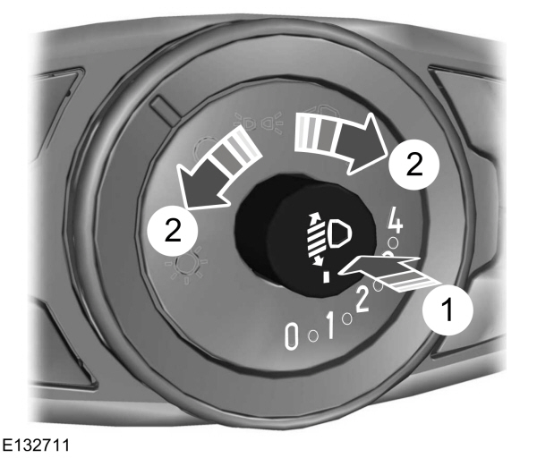 Headlamp Leveling