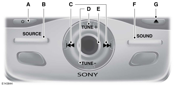 Sony Audio Unit