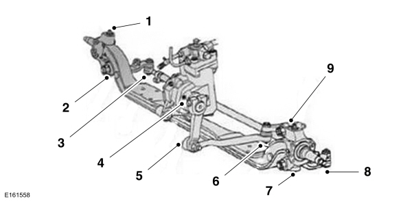 Steering Linkage Lubrication Points