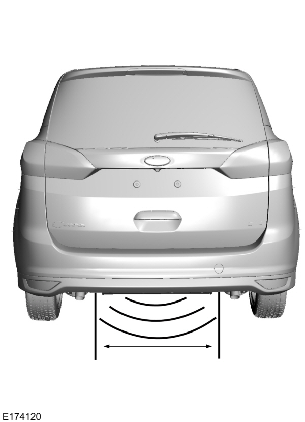 Hands-Free Liftgate Feature