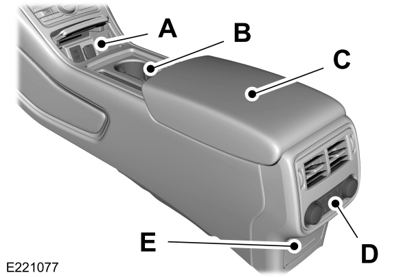 Center Console Overview