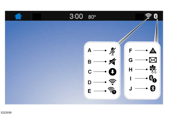 General Information Screen Status Bar