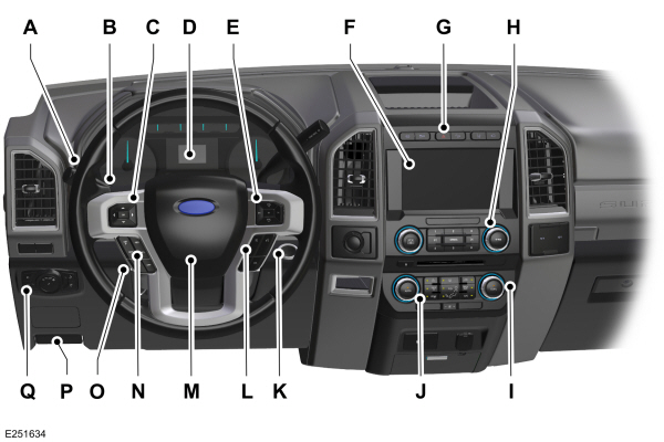 Instrument Panel Overview - Left-Hand Drive