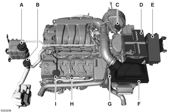 Engine Under Hood Overview