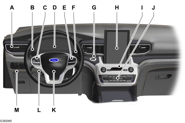 Instrument Panel Overview - Left-Hand Drive
