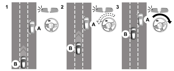 Lane Keeping System with Blind Spot Assist