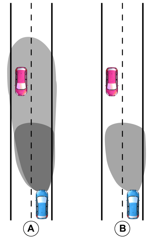 Automatic High Beam