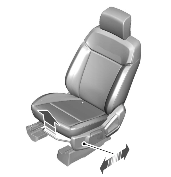 Adjusting the Seat Backward and Forward