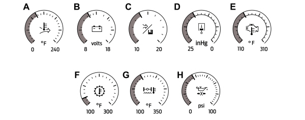 Gauges