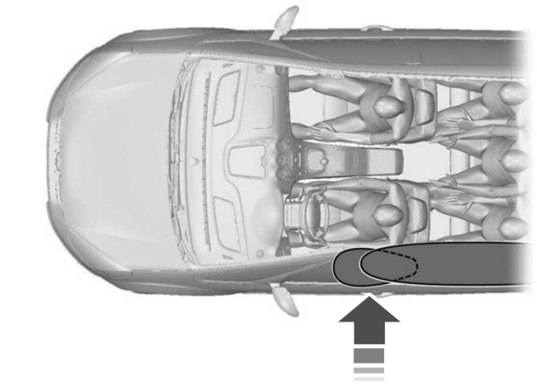 Curtain Airbags